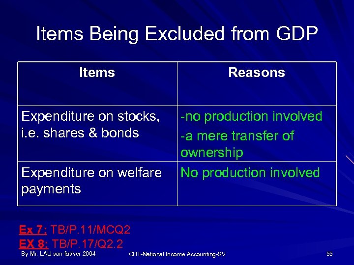 Items Being Excluded from GDP Items Reasons Expenditure on stocks, i. e. shares &