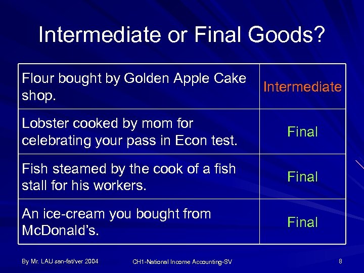 Intermediate or Final Goods? Flour bought by Golden Apple Cake shop. Intermediate Lobster cooked