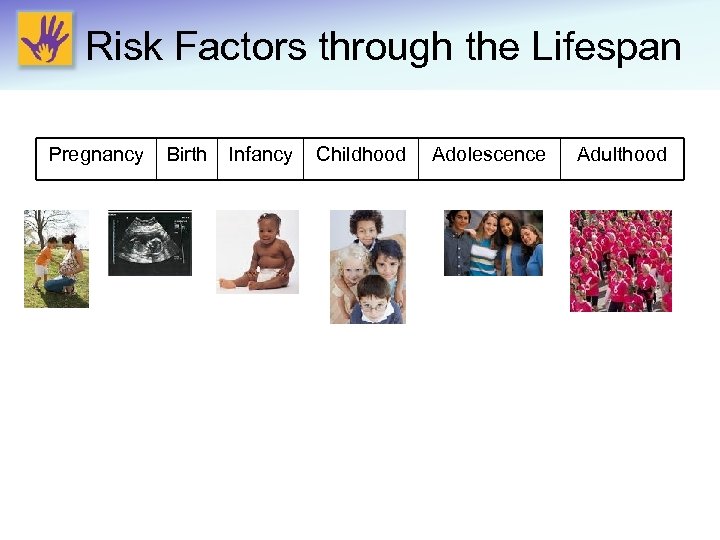 Risk Factors through the Lifespan Pregnancy Birth Infancy Childhood Adolescence Adulthood 