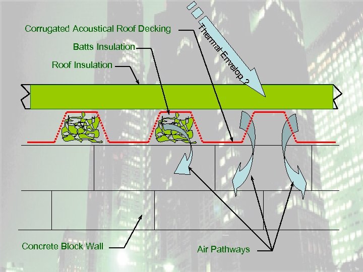 Th Corrugated Acoustical Roof Decking er al En ve Roof Insulation m Batts Insulation