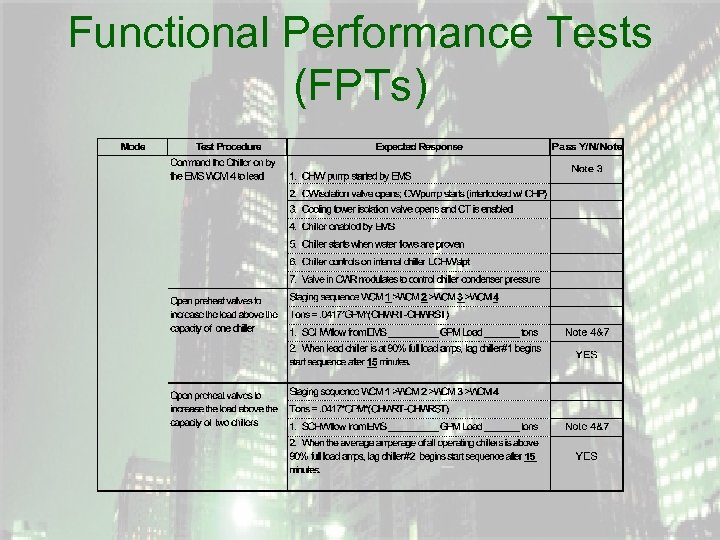 Functional Performance Tests (FPTs) 
