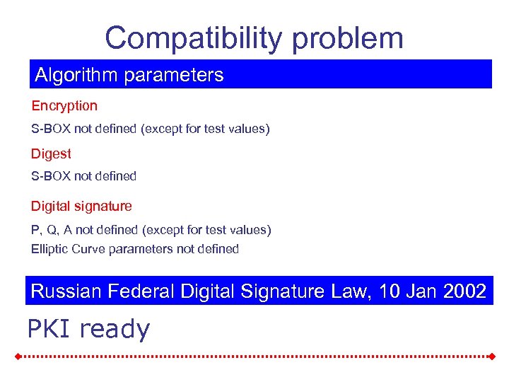 Compatibility problem Algorithm parameters Encryption S-BOX not defined (except for test values) Digest S-BOX