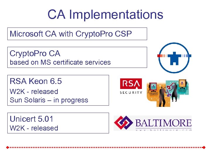 CA Implementations Microsoft CA with Crypto. Pro CSP Crypto. Pro CA based on MS