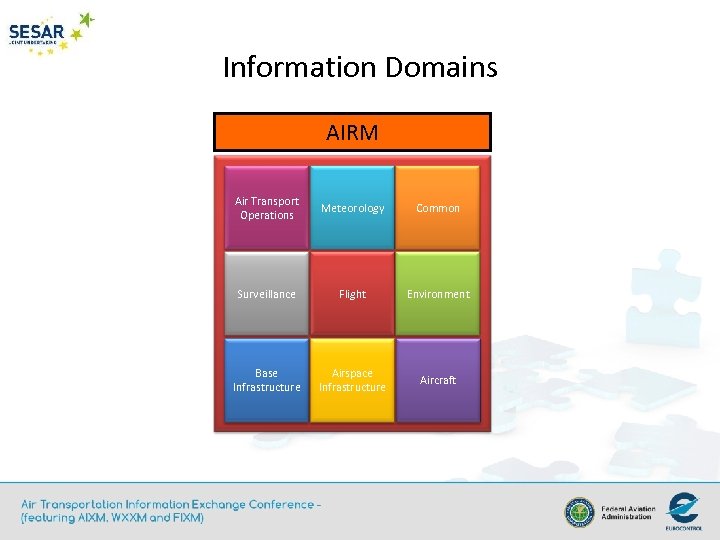 Information Domains AIRM Air Transport Operations Meteorology Common Surveillance Flight Environment Base Infrastructure Airspace