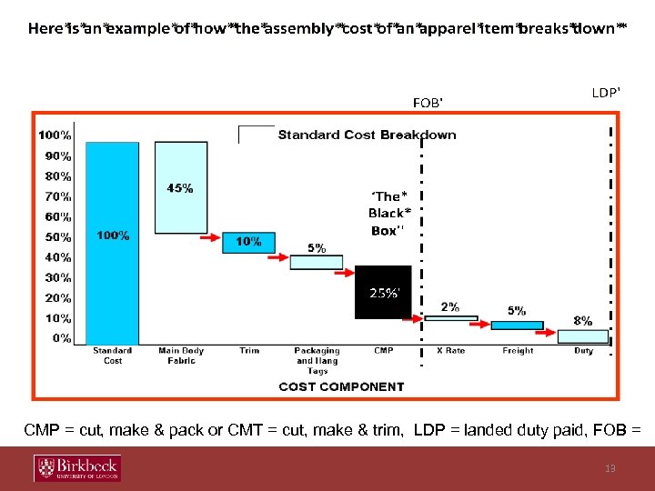 CMP = cut, make & pack or CMT = cut, make & trim, LDP