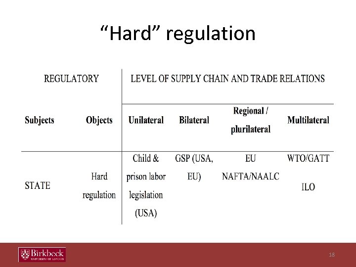 “Hard” regulation 18 