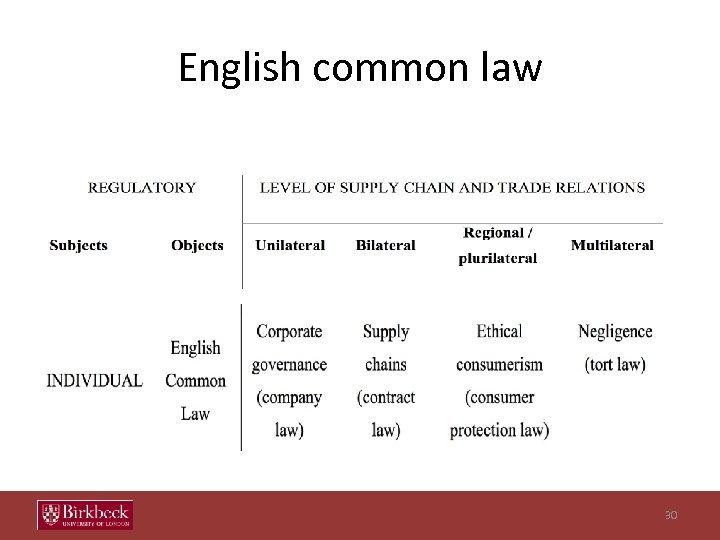 English common law 30 