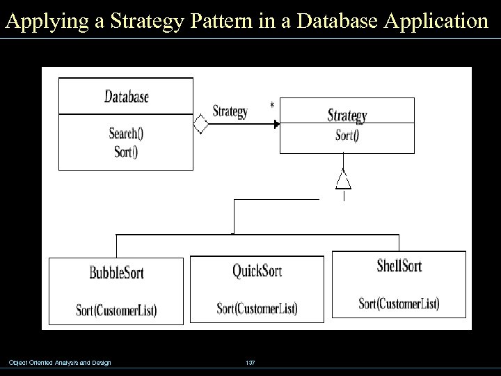 Applying a Strategy Pattern in a Database Application Object Oriented Analysis and Design 137