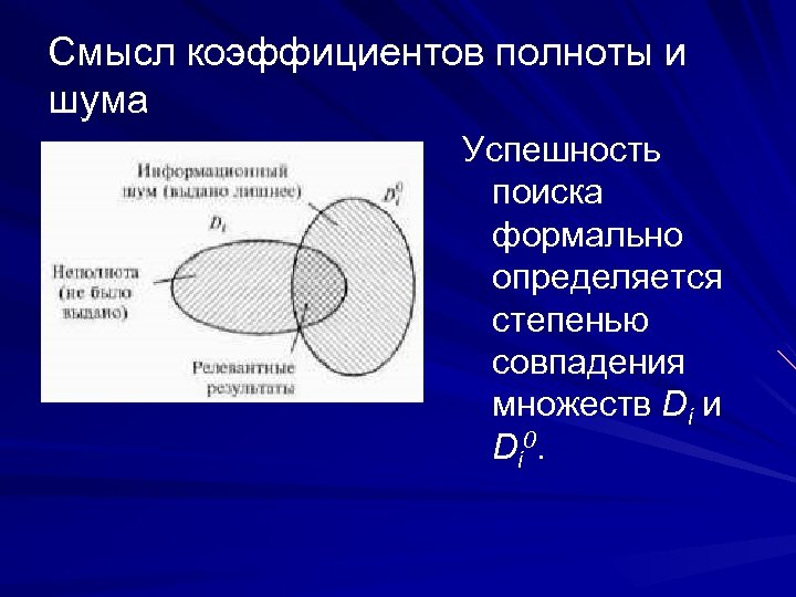 Смысл коэффициентов полноты и шума Успешность поиска формально определяется степенью совпадения множеств Di и