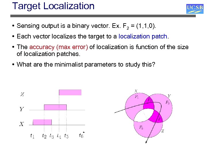 Target Localization • Sensing output is a binary vector. Ex. F 2 = (1,