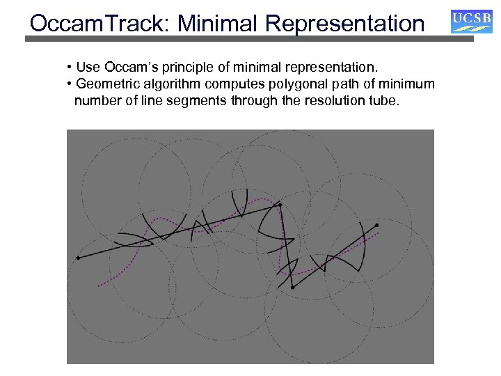 Occam. Track: Minimal Representation • Use Occam’s principle of minimal representation. • Geometric algorithm