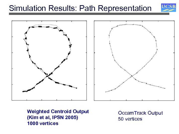 Simulation Results: Path Representation Weighted Centroid Output (Kim et al, IPSN 2005) 1000 vertices