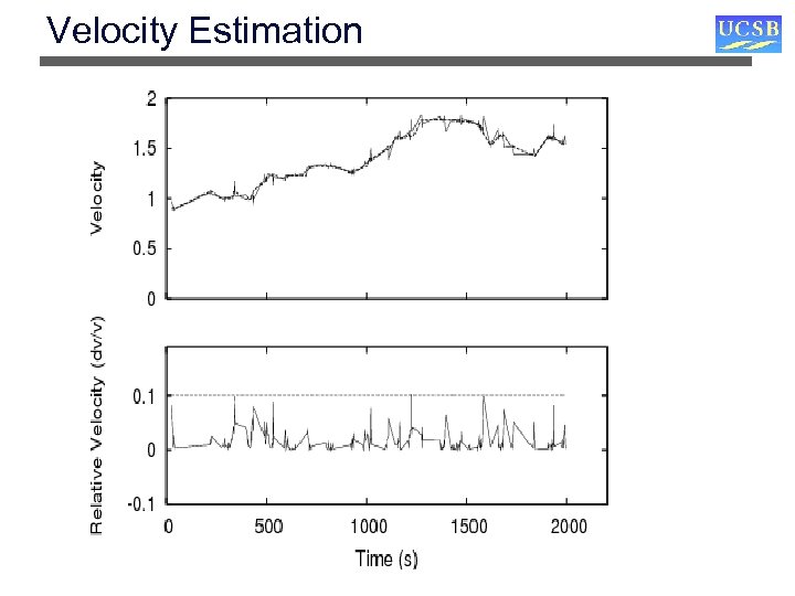 Velocity Estimation 