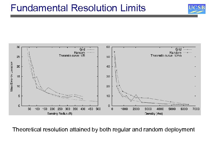 Fundamental Resolution Limits Theoretical resolution attained by both regular and random deployment 