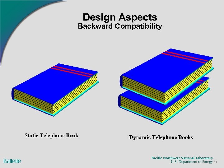 Design Aspects Backward Compatibility Static Telephone Book Dynamic Telephone Books 11 