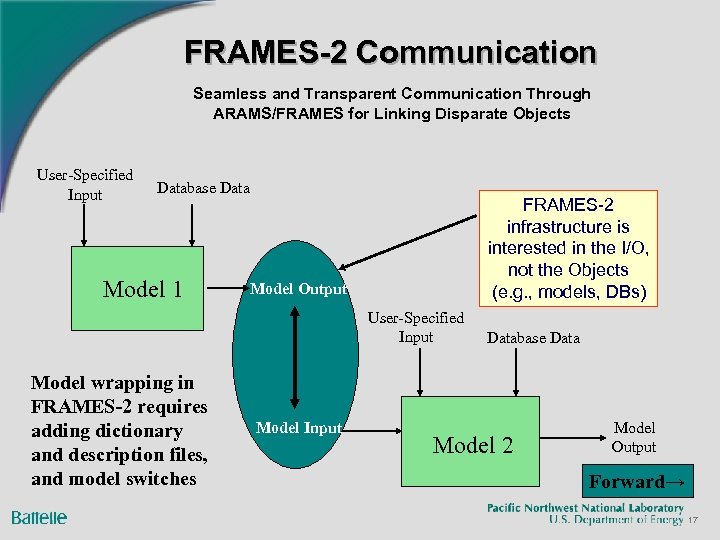FRAMES-2 Communication Seamless and Transparent Communication Through ARAMS/FRAMES for Linking Disparate Objects User-Specified Input