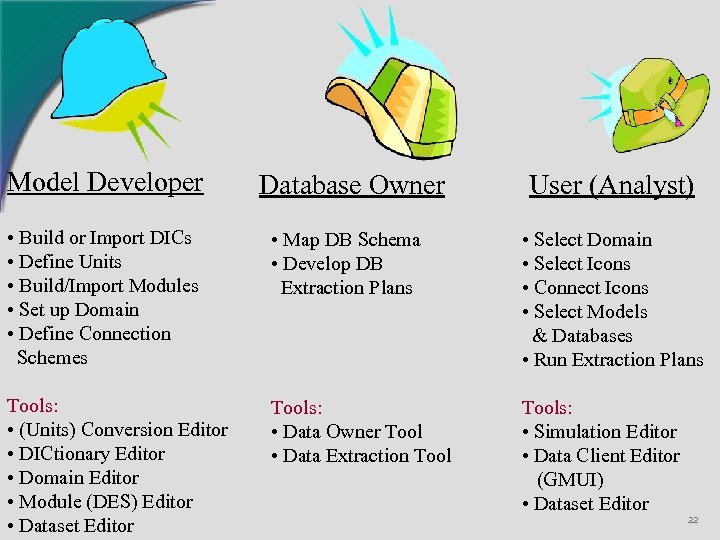 Model Developer Database Owner User (Analyst) • Build or Import DICs • Define Units