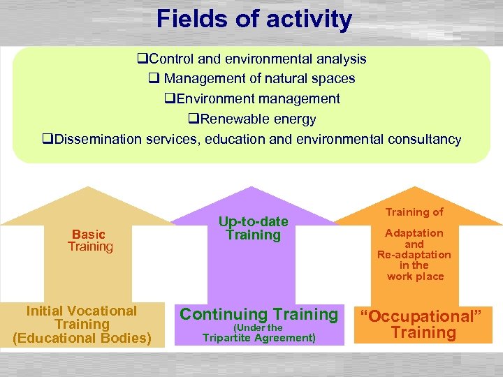 Fields of activity q. Control and environmental analysis q Management of natural spaces q.