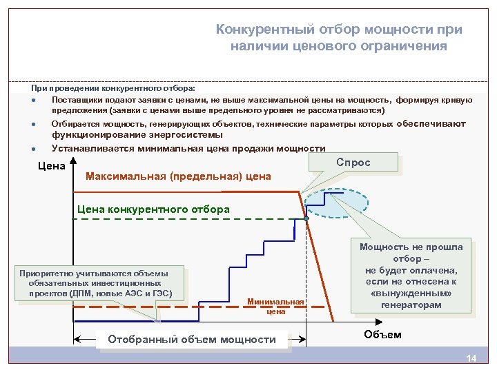 Конкурентный отбор мощности при наличии ценового ограничения При проведении конкурентного отбора: ● Поставщики подают