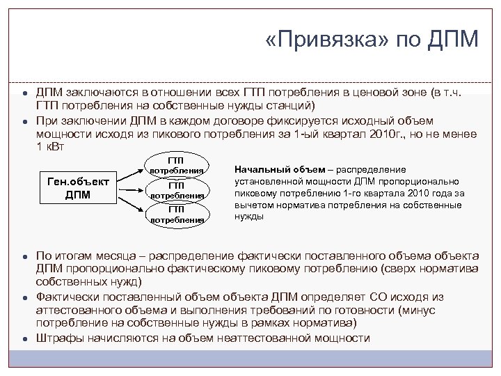  «Привязка» по ДПМ ● ДПМ заключаются в отношении всех ГТП потребления в ценовой