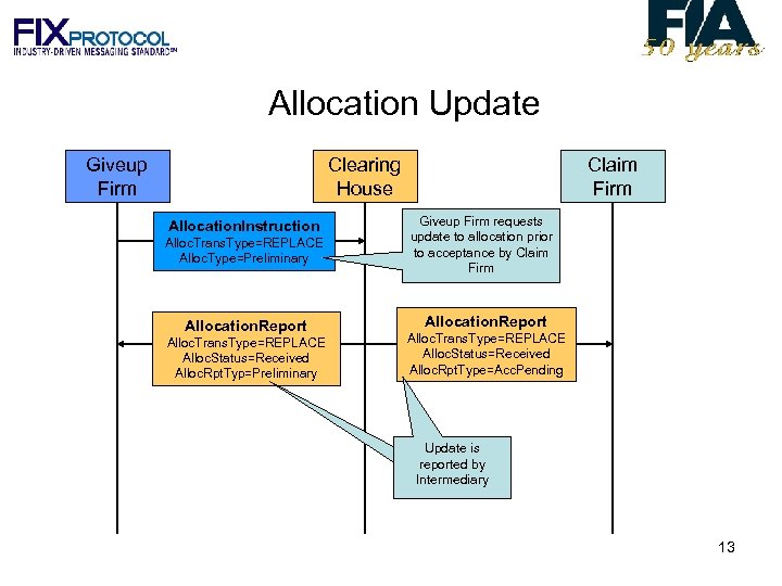 Allocation Update Giveup Firm Clearing House Allocation. Instruction Alloc. Trans. Type=REPLACE Alloc. Type=Preliminary Allocation.