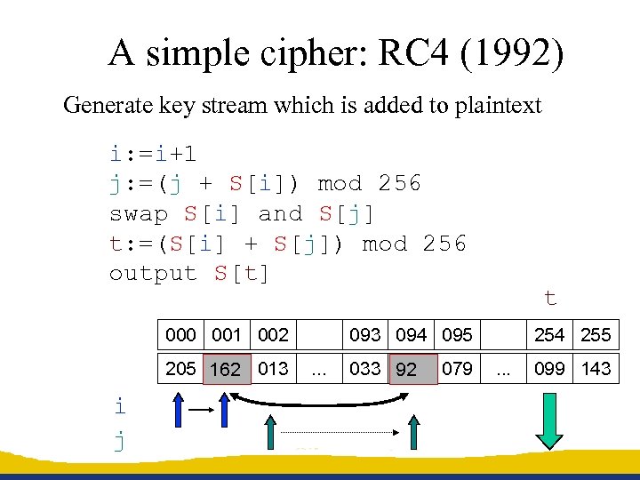 A simple cipher: RC 4 (1992) Generate key stream which is added to plaintext