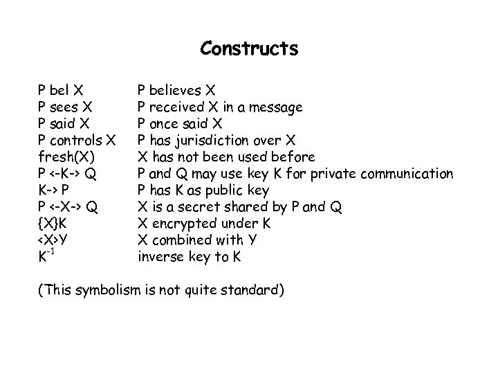 Constructs P bel X P sees X P said X P controls X fresh(X)