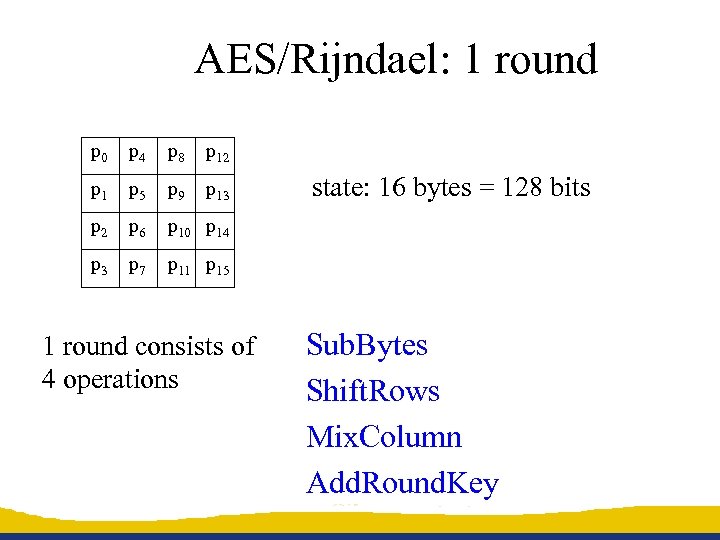 AES/Rijndael: 1 round p 0 p 4 p 8 p 12 p 1 p