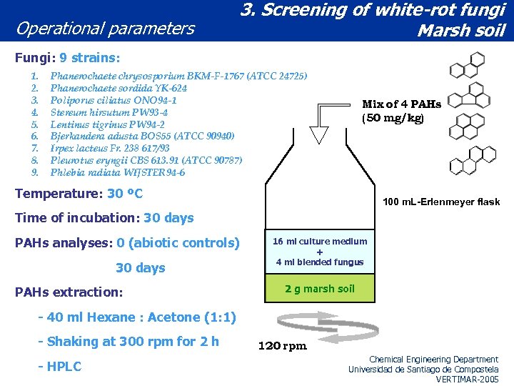 Operational parameters 3. Screening of white-rot fungi Marsh soil Fungi: 9 strains: 1. 2.