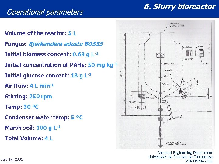 Operational parameters 6. Slurry bioreactor Volume of the reactor: 5 L Fungus: Bjerkandera adusta