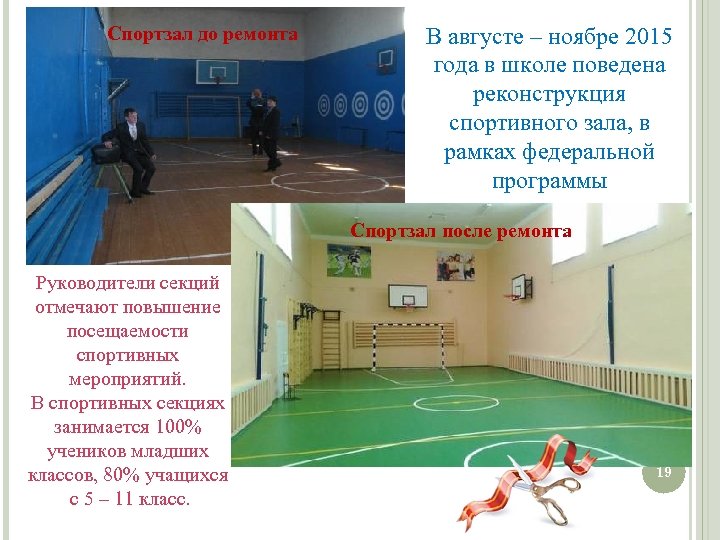 Спортзал до ремонта В августе – ноябре 2015 года в школе поведена реконструкция спортивного