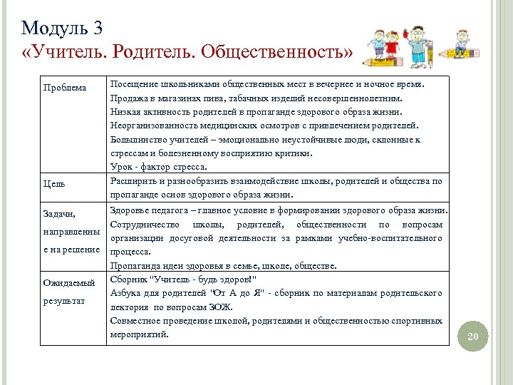 Модуль 3 «Учитель. Родитель. Общественность» Проблема Цель Задачи, направленны е на решение Ожидаемый результат