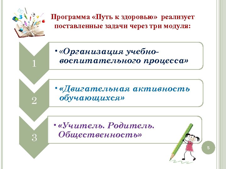Программа «Путь к здоровью» реализует поставленные задачи через три модуля: 1 • «Организация учебновоспитательного