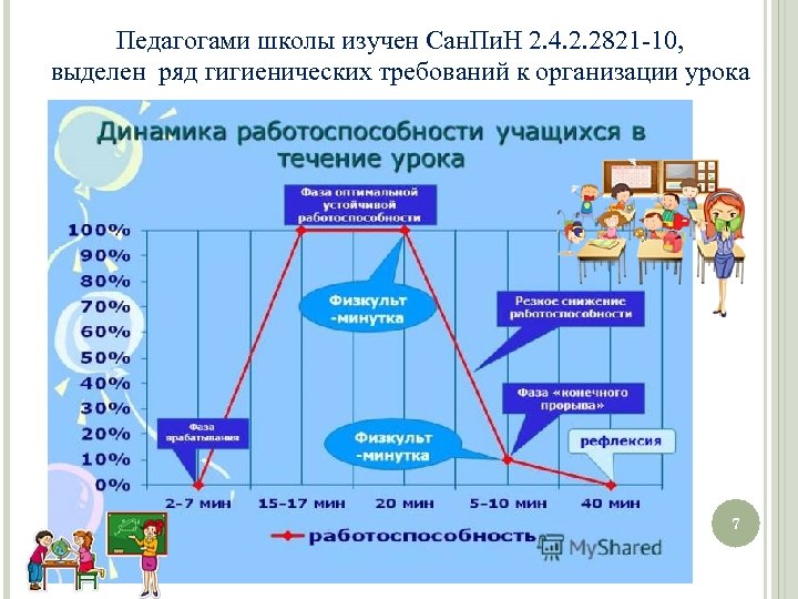 Педагогами школы изучен Сан. Пи. Н 2. 4. 2. 2821 -10, выделен ряд гигиенических