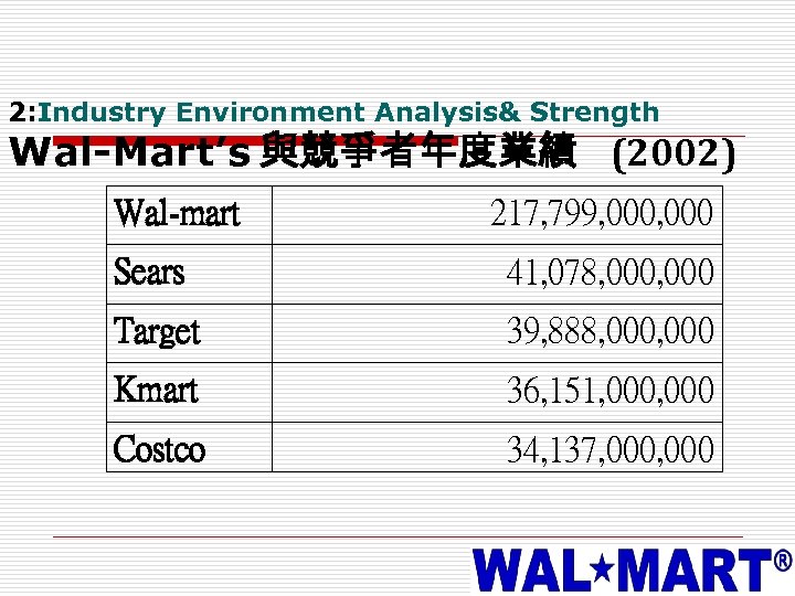 2: Industry Environment Analysis& Strength Wal-Mart’s 與競爭者年度業績 (2002) Wal-mart 217, 799, 000 Sears 41,