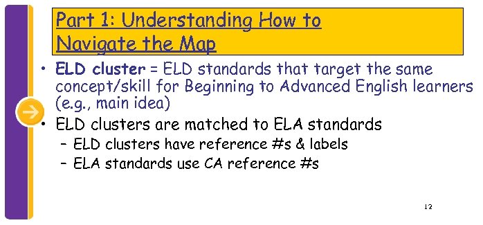 Part 1: Understanding How to Navigate the Map • ELD cluster = ELD standards