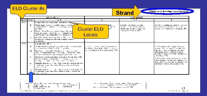 ELD Cluster #s Strand Cluster ELD Labels 13 13 