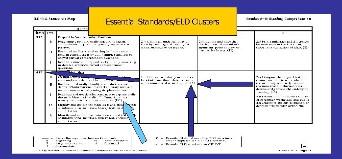 Essential Standards/ELD Clusters 14 14 