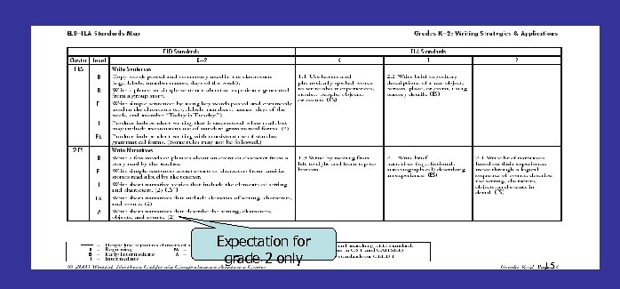 Expectation for grade 2 only 15 