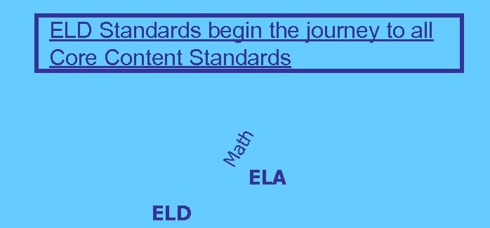 Ma th ELD Standards begin the journey to all Core Content Standards ELD ELA