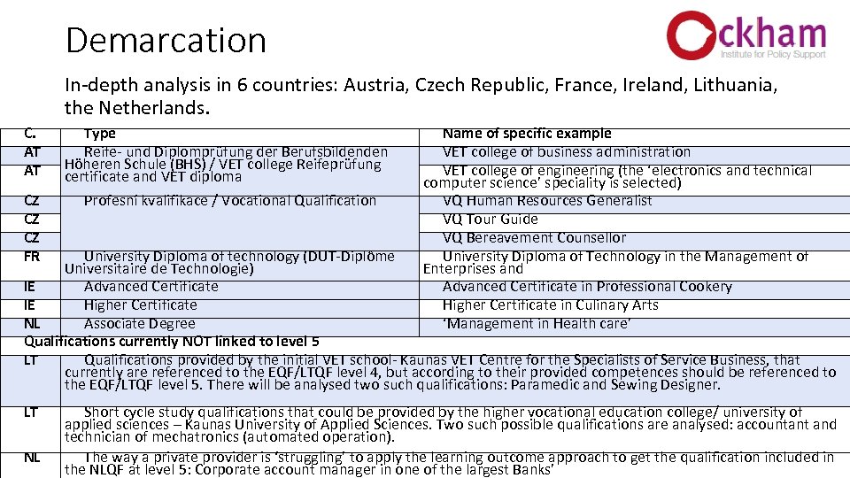 Demarcation In-depth analysis in 6 countries: Austria, Czech Republic, France, Ireland, Lithuania, the Netherlands.