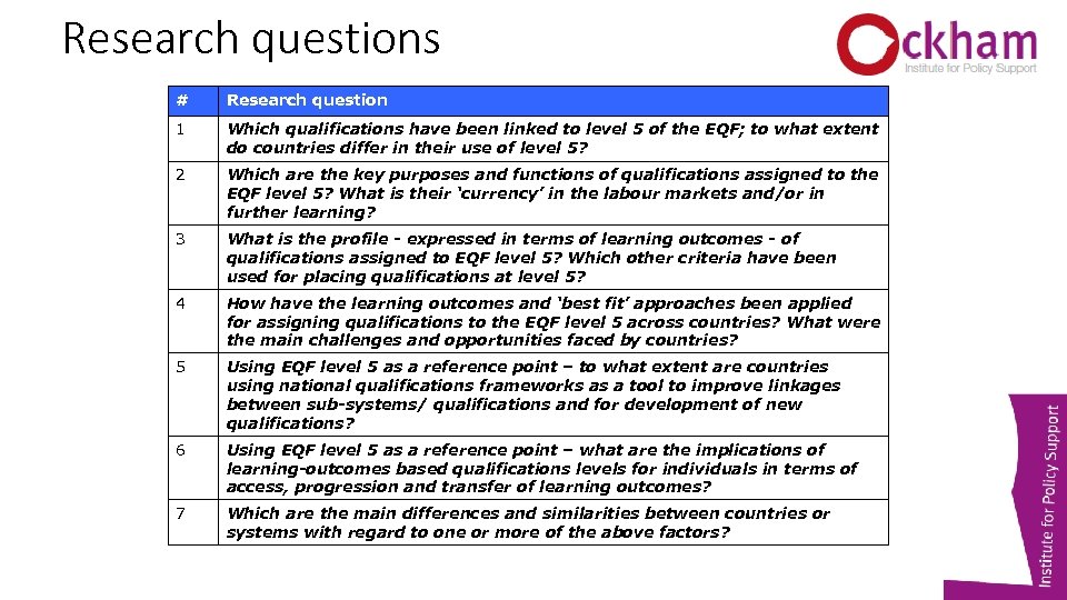 Research questions # Research question 1 Which qualifications have been linked to level 5