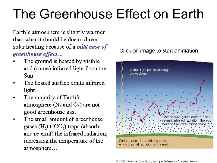 The Greenhouse Effect on Earth’s atmosphere is slightly warmer than what it should be