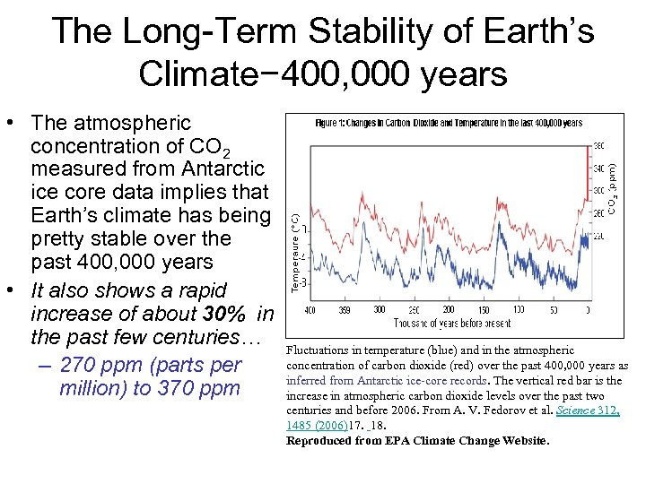 The Long-Term Stability of Earth’s Climate− 400, 000 years • The atmospheric concentration of