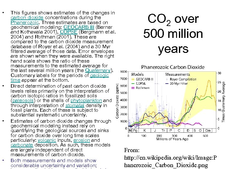  • • This figures shows estimates of the changes in carbon dioxide concentrations
