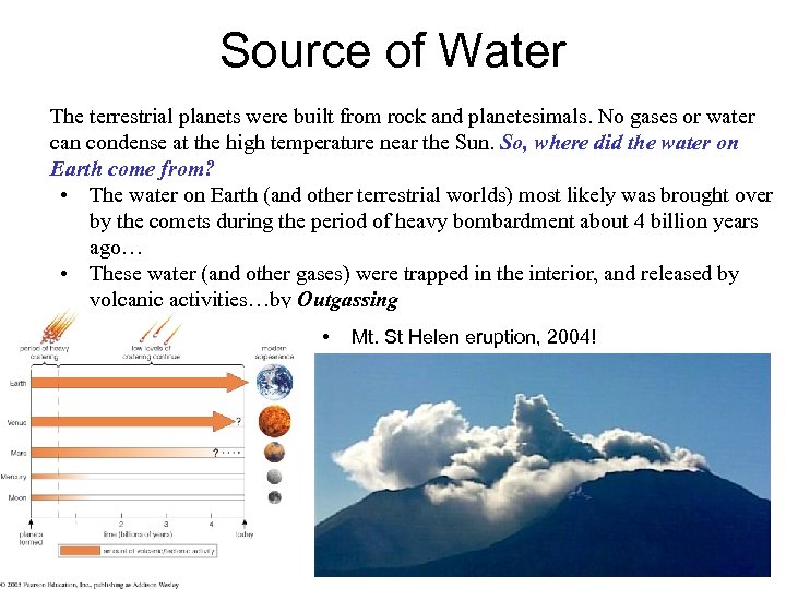 Source of Water The terrestrial planets were built from rock and planetesimals. No gases
