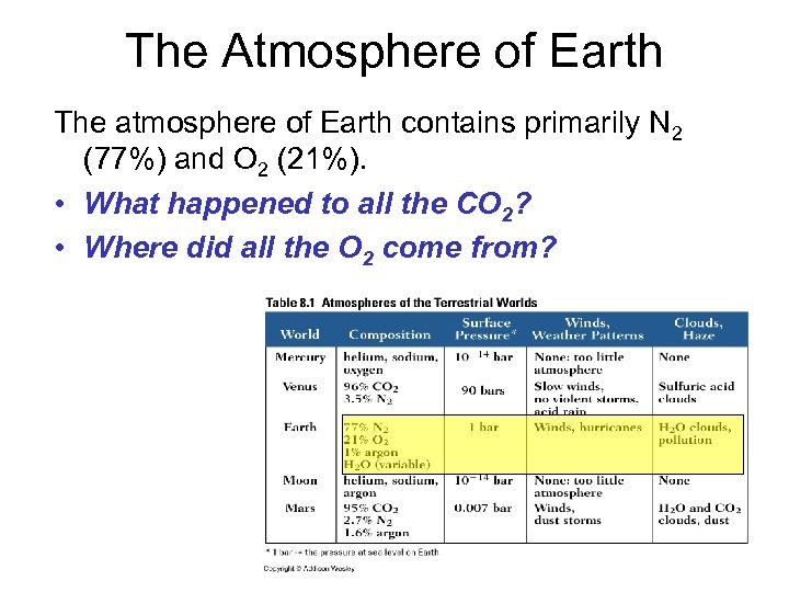 The Atmosphere of Earth The atmosphere of Earth contains primarily N 2 (77%) and