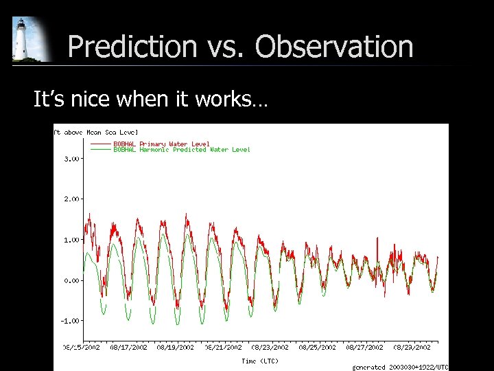 Prediction vs. Observation It’s nice when it works… 