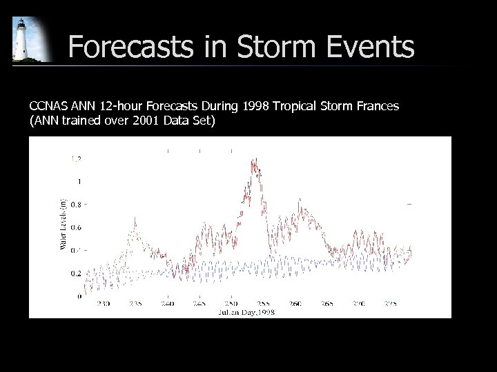 Forecasts in Storm Events CCNAS ANN 12 -hour Forecasts During 1998 Tropical Storm Frances