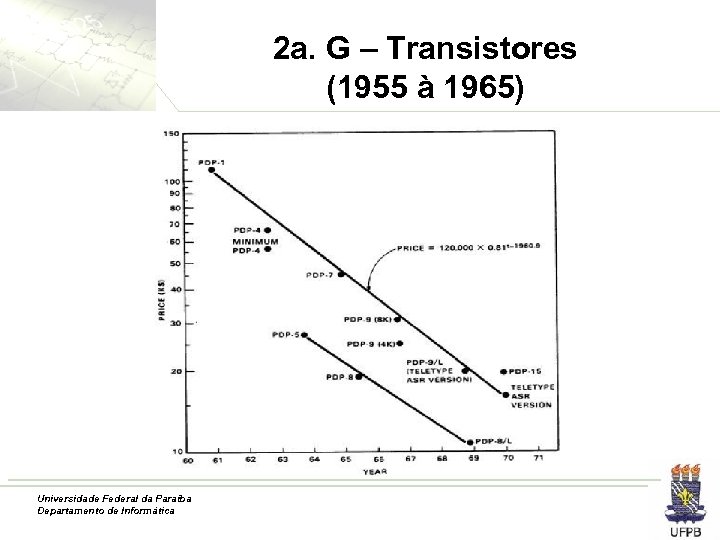 2 a. G – Transistores (1955 à 1965) Universidade Federal da Paraíba Departamento de